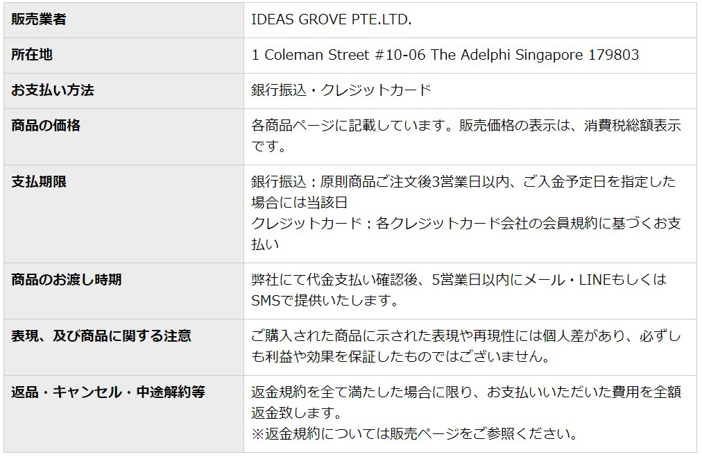 WEALSHARE(ウェルシェア)の特商法