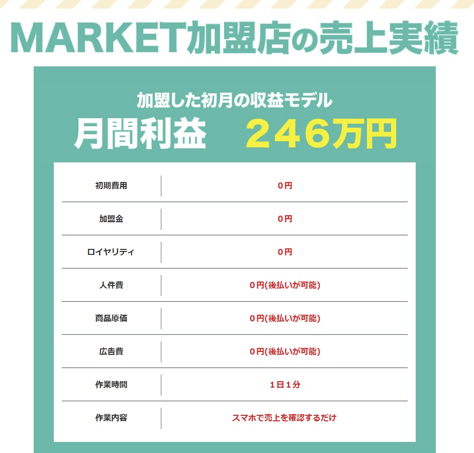 MARKET加盟店の売り上げ実績の画像