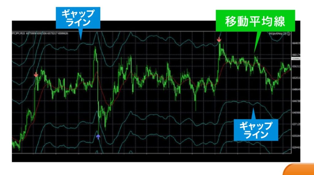 SEVENシステムギャップライン