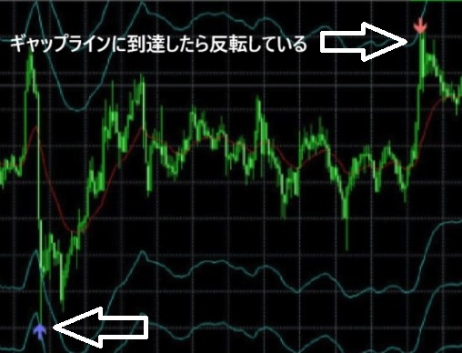SEVENシステムギャップライン