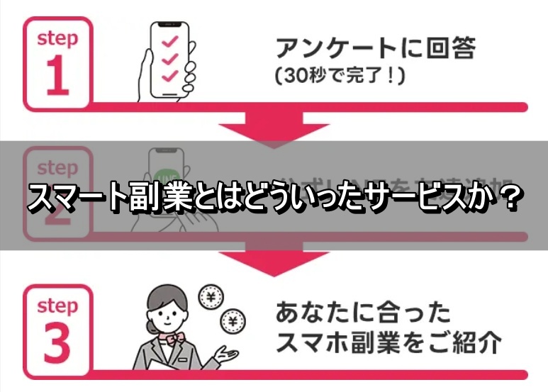 スマート副業とはどういったサービスか？