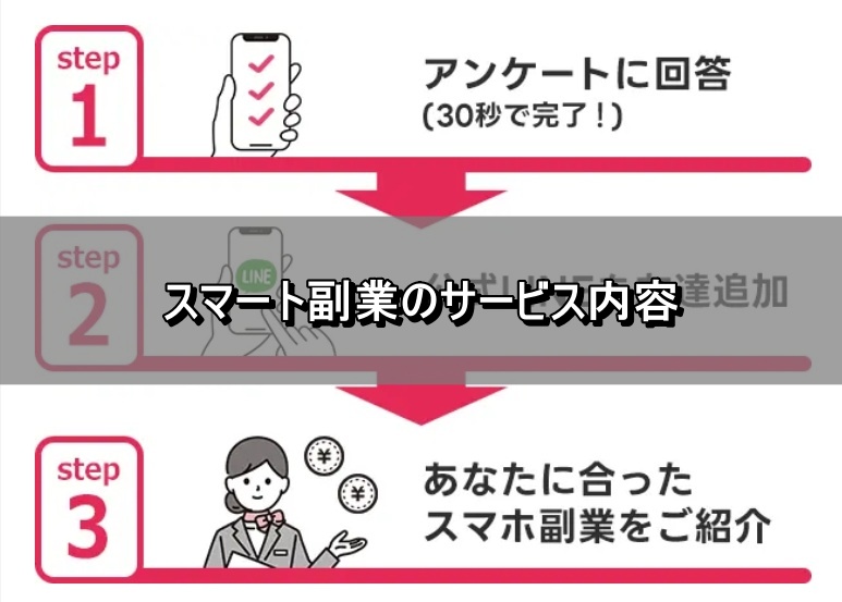 スマート副業のサービス内容