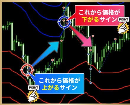 Aライン