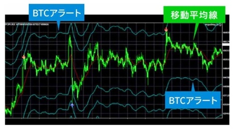 BTCアラート