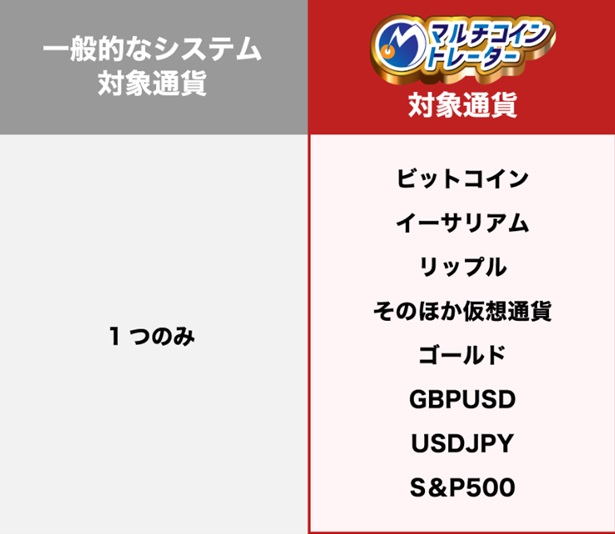 マルチコイントレーダー