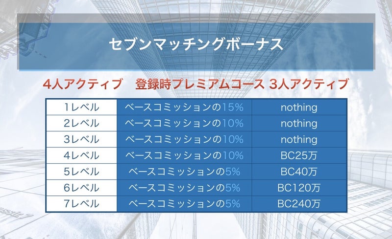セブンマッチボーナス